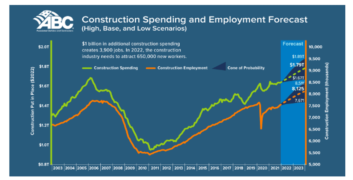 Graph of spending versus employment scenarios